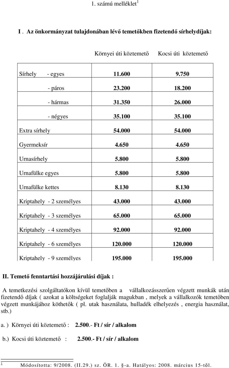 000 43.000 Kriptahely - 3 személyes 65.000 65.000 Kriptahely - 4 személyes 92.000 92.000 Kriptahely - 6 személyes 120.000 120.000 Kriptahely - 9 személyes 195.000 195.000 II.