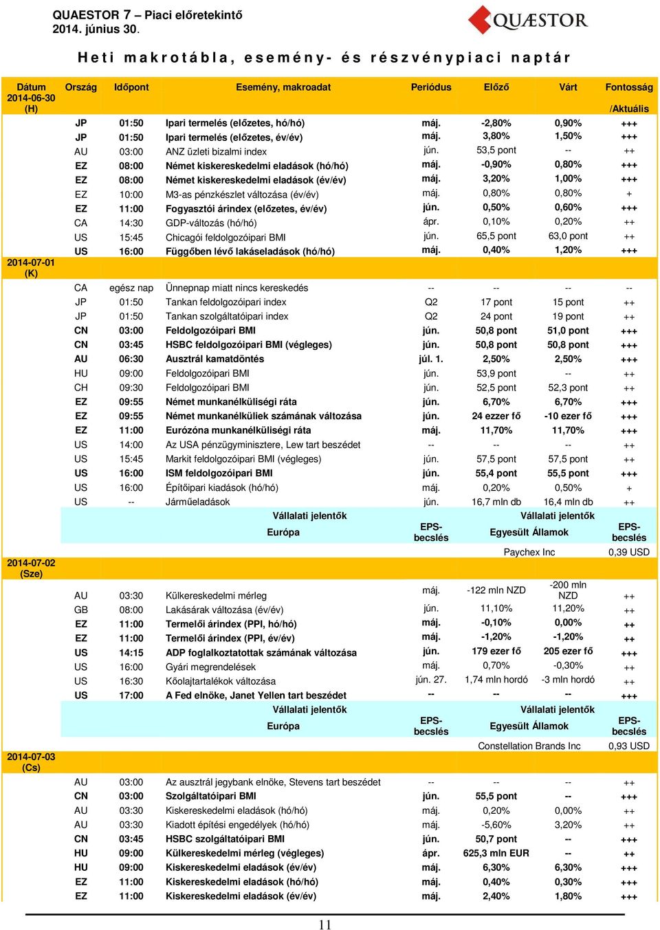 53,5 pont -- ++ EZ 08:00 Német kiskereskedelmi eladások (hó/hó) máj. -0,90% 0,80% +++ EZ 08:00 Német kiskereskedelmi eladások (év/év) máj.
