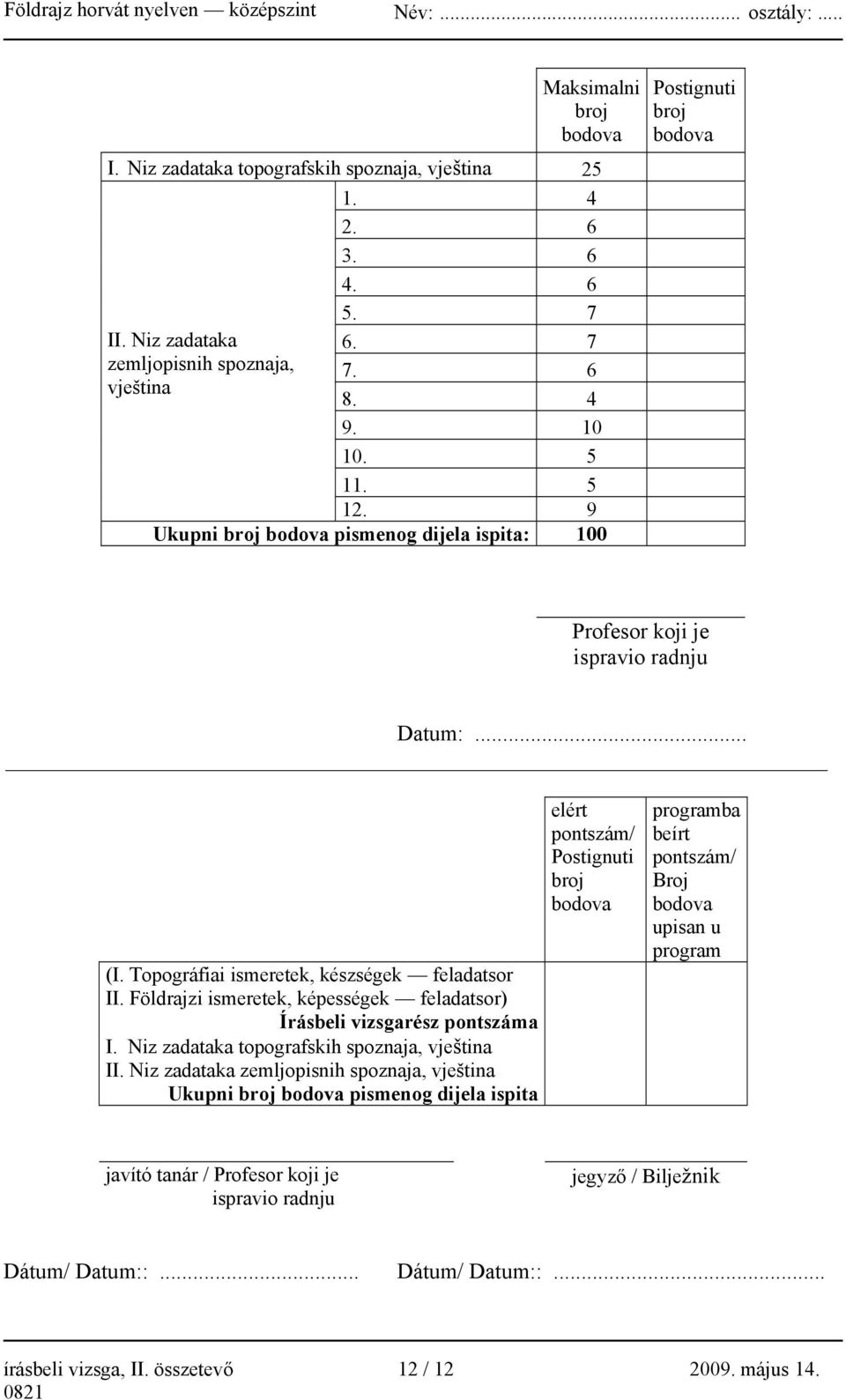Topográfiai ismeretek, készségek feladatsor II. Földrajzi ismeretek, képességek feladatsor) Írásbeli vizsgarész pontszáma I. Niz zadataka topografskih spoznaja, vještina II.