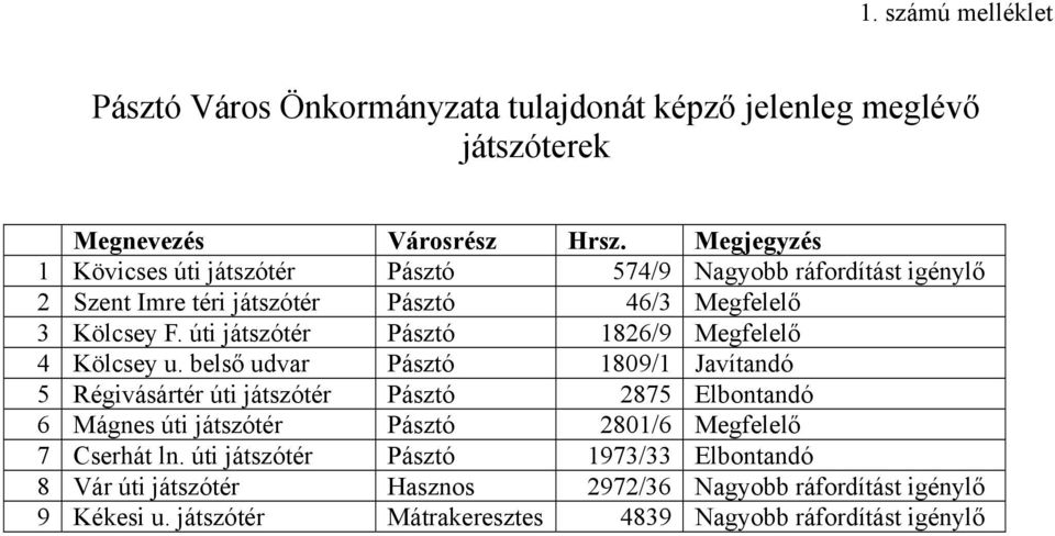 úti játszótér Pásztó 1826/9 Megfelelő 4 Kölcsey u.