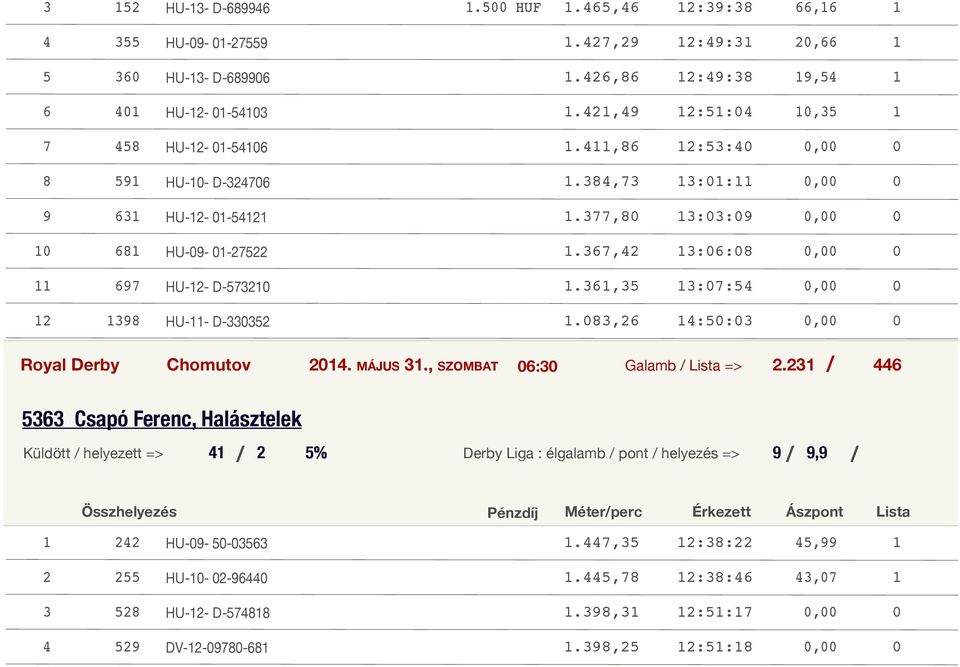 MÁJUS., SZOMBAT 0:0 Galamb Lista =>.