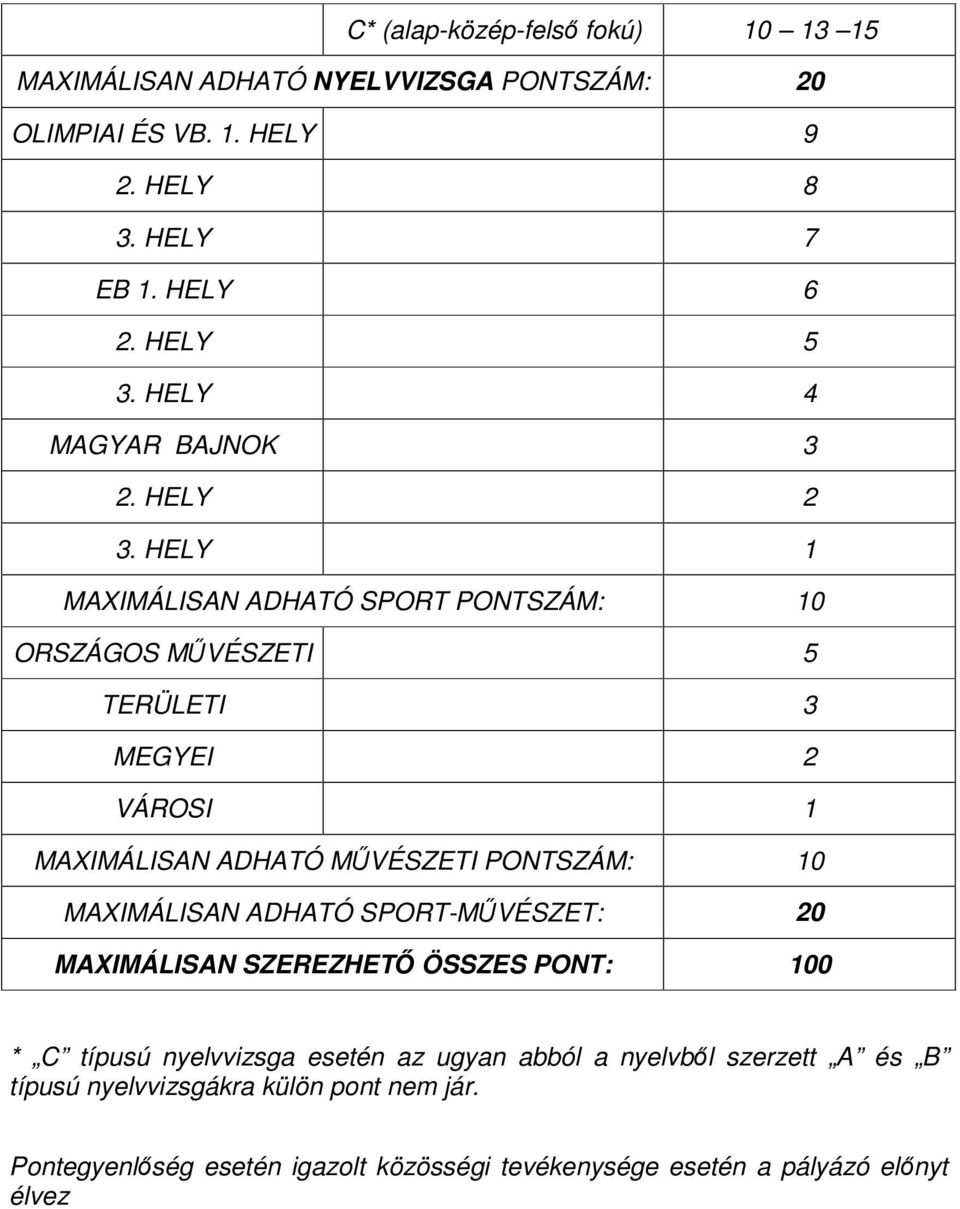 HELY 1 MAXIMÁLISAN ADHATÓ SPORT PONTSZÁM: 10 ORSZÁGOS MVÉSZETI 5 TERÜLETI 3 MEGYEI 2 VÁROSI 1 MAXIMÁLISAN ADHATÓ MVÉSZETI PONTSZÁM: 10 MAXIMÁLISAN