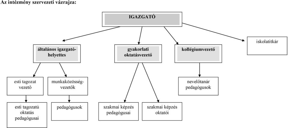 vezető munkaközösségvezetők nevelőtanár pedagógusok esti tagozatú
