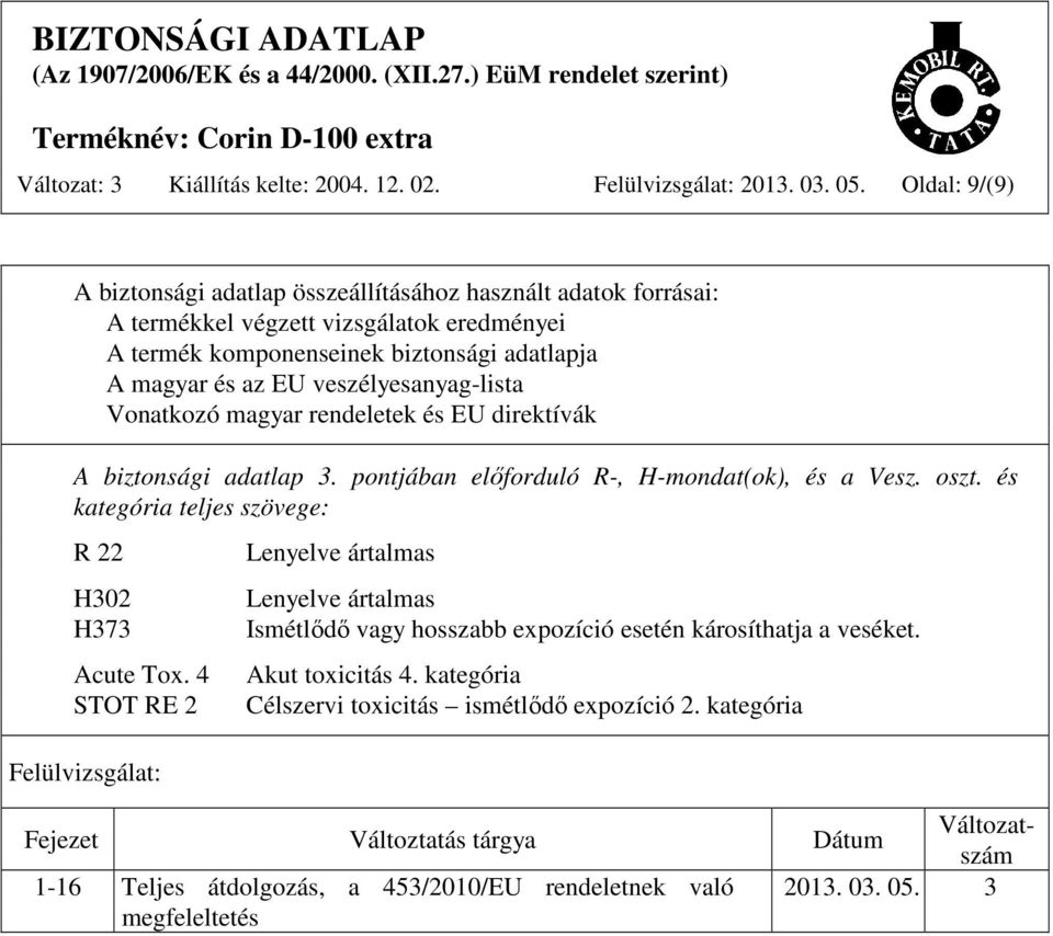 veszélyesanyag-lista Vonatkozó magyar rendeletek és EU direktívák A biztonsági adatlap 3. pontjában előforduló R-, H-mondat(ok), és a Vesz. oszt. és kategória teljes szövege: R 22 H302 H373 Acute Tox.