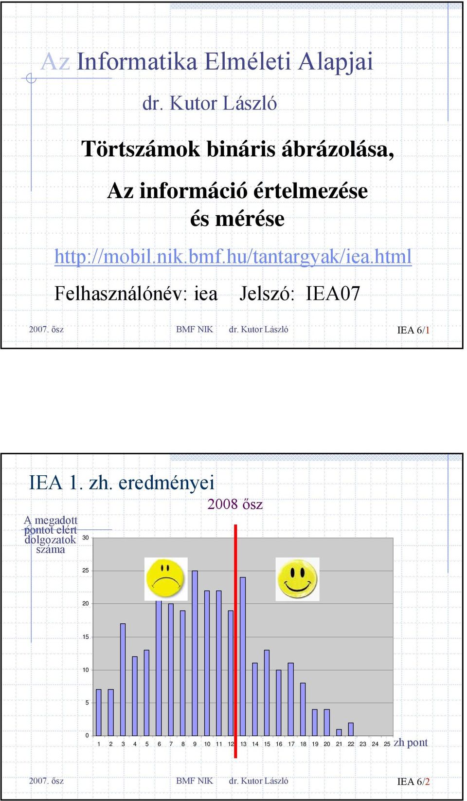 hu/tantargyak/iea.html Felhasználónév: iea Jelszó: IEA07 BMF NIK dr. Kutor László IEA 6/1 IEA 1. zh.