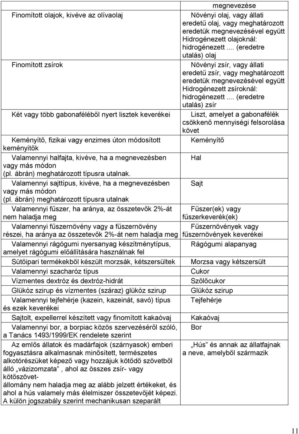 ábrán) meghatározott típusra utalnak Valamennyi fűszer, ha aránya, az összetevők 2%-át nem haladja meg Valamennyi fűszernövény vagy a fűszernövény részei, ha aránya az összetevők 2%-át nem haladja