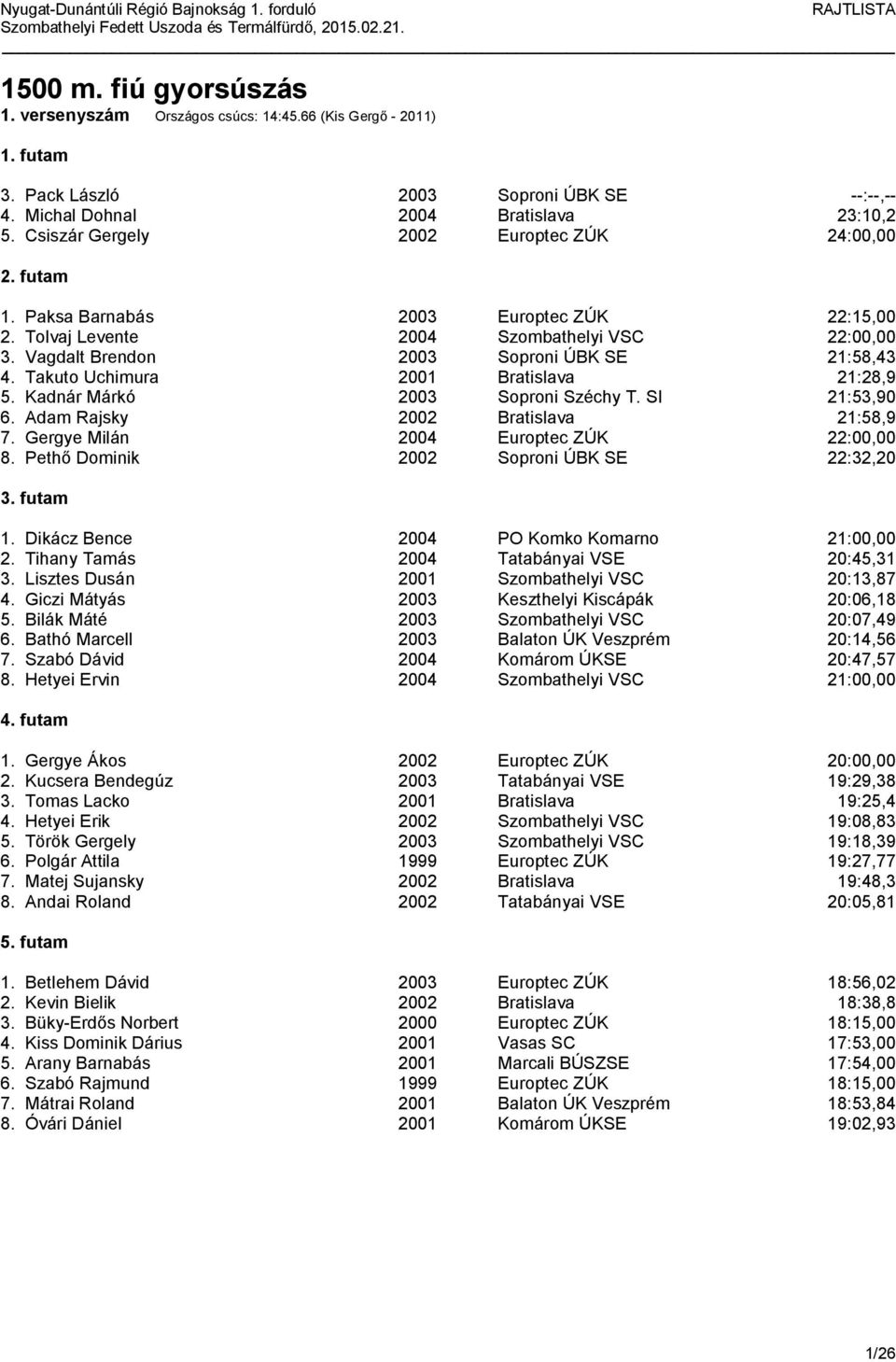 Takuto Uchimura 2001 Bratislava 21:28,9 5. Kadnár Márkó 2003 Soproni Széchy T. SI 21:53,90 6. Adam Rajsky 2002 Bratislava 21:58,9 7. Gergye Milán 2004 Europtec ZÚK 22:00,00 8.