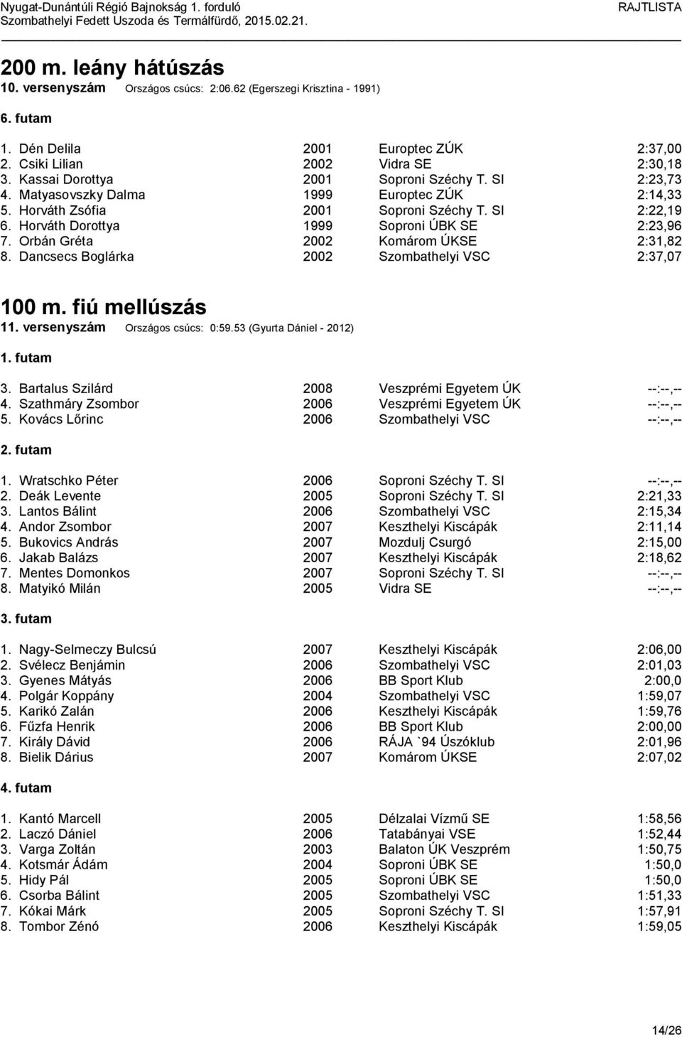 Orbán Gréta 2002 Komárom ÚKSE 2:31,82 8. Dancsecs Boglárka 2002 Szombathelyi VSC 2:37,07 100 m. fiú mellúszás 11. versenyszám Országos csúcs: 0:59.53 (Gyurta Dániel - 2012) 3.