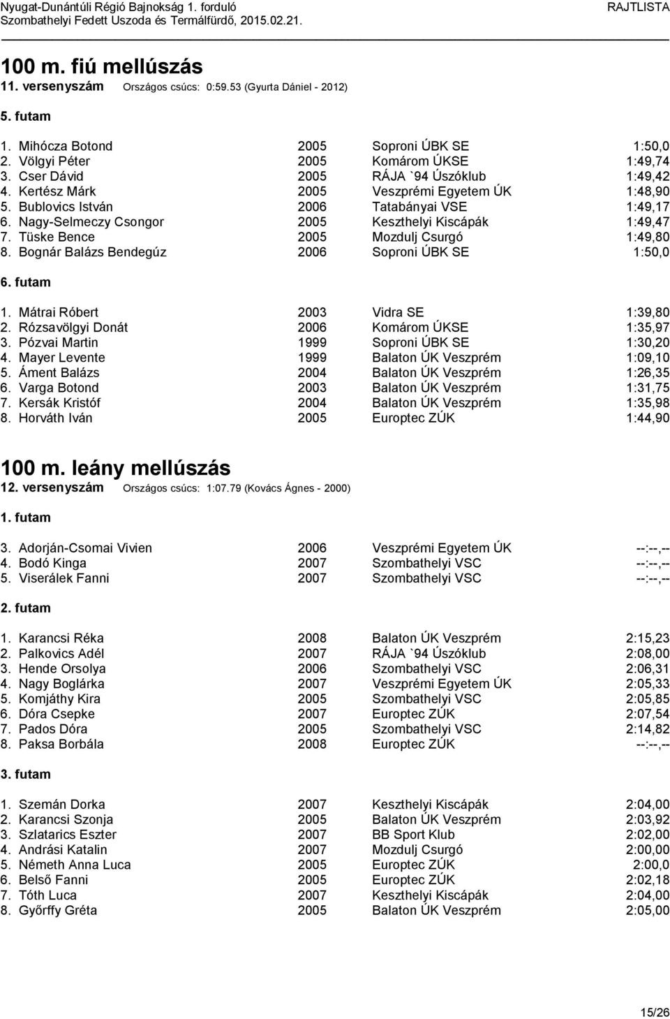 Tüske Bence 2005 Mozdulj Csurgó 1:49,80 8. Bognár Balázs Bendegúz 2006 Soproni ÚBK SE 1:50,0 1. Mátrai Róbert 2003 Vidra SE 1:39,80 2. Rózsavölgyi Donát 2006 Komárom ÚKSE 1:35,97 3.