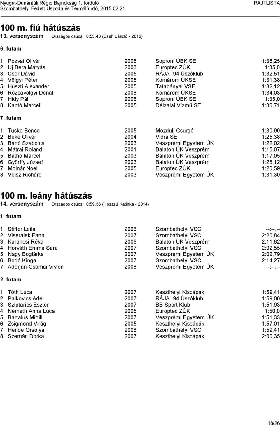 Hidy Pál 2005 Soproni ÚBK SE 1:35,0 8. Kantó Marcell 2005 Délzalai Vízmű SE 1:36,71 7. futam 1. Tüske Bence 2005 Mozdulj Csurgó 1:30,99 2. Beke Olivér 2004 Vidra SE 1:25,38 3.