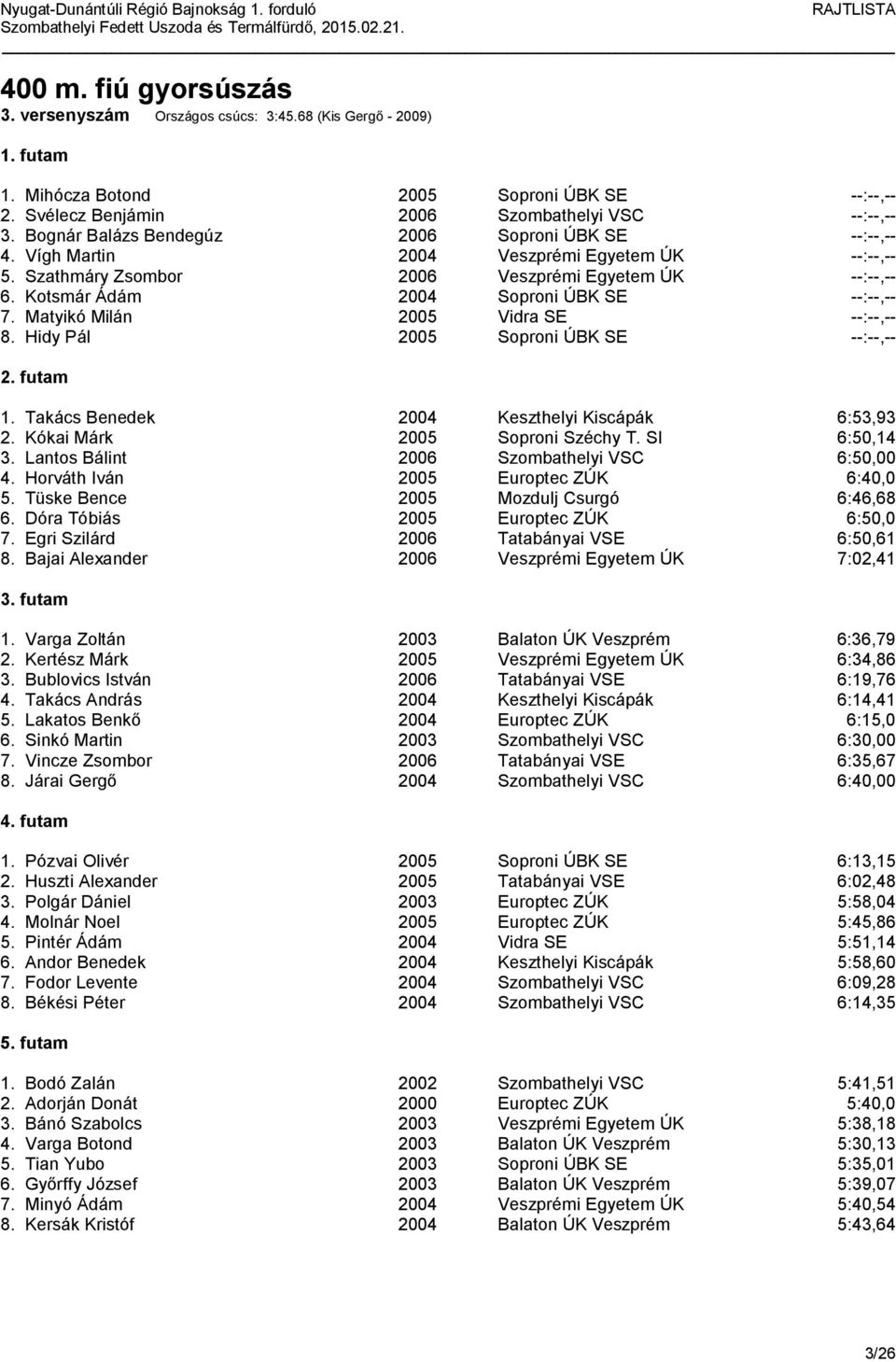 Kotsmár Ádám 2004 Soproni ÚBK SE --:--,-- 7. Matyikó Milán 2005 Vidra SE --:--,-- 8. Hidy Pál 2005 Soproni ÚBK SE --:--,-- 1. Takács Benedek 2004 Keszthelyi Kiscápák 6:53,93 2.