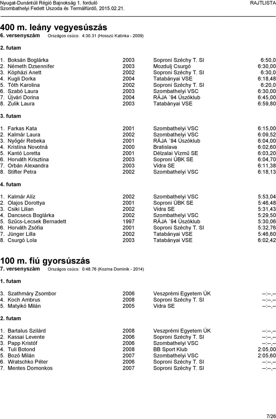 Újvári Dorina 2004 RÁJA `94 Úszóklub 6:45,00 8. Zulik Laura 2003 Tatabányai VSE 6:59,80 1. Farkas Kata 2001 Szombathelyi VSC 6:15,00 2. Kalmár Laura 2002 Szombathelyi VSC 6:09,52 3.