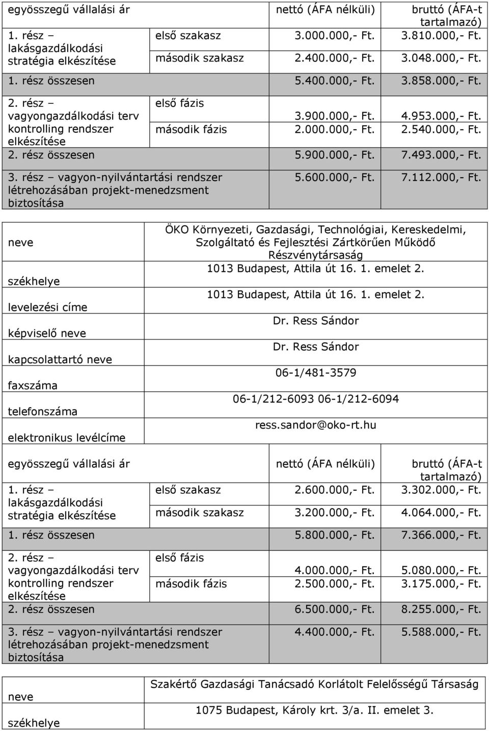 3.900. 4.953. ásodik fázis 2.000. 2.540. 2. rész összesen 5.900. 7.493. létrehozásában projekt-enedzsent 5.600. 7.112.