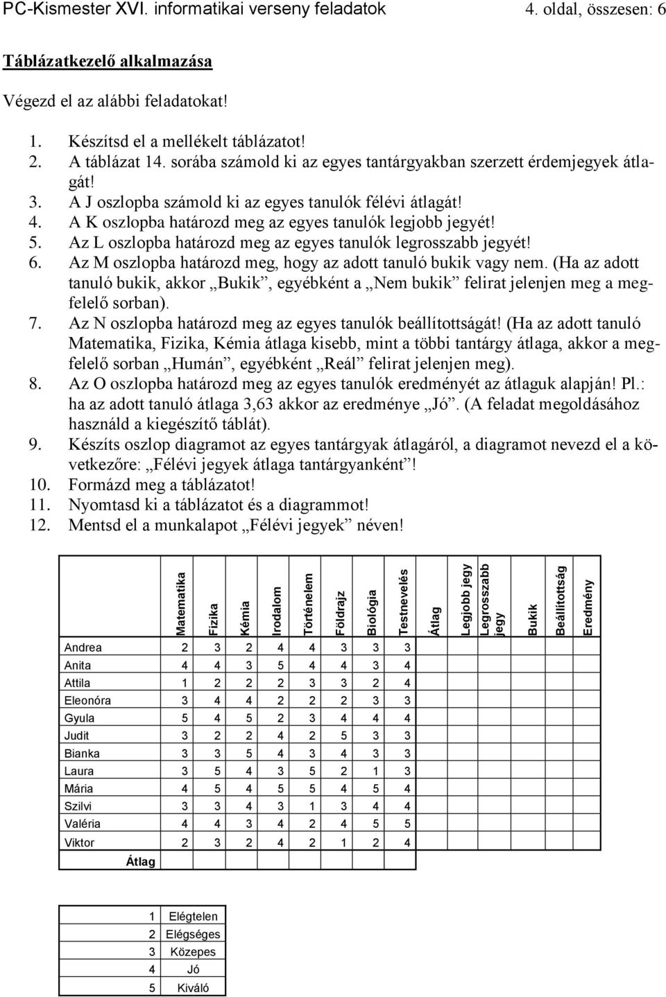 sorába számold ki az egyes tantárgyakban szerzett érdemjegyek átlagát! 3. A J oszlopba számold ki az egyes tanulók félévi átlagát! 4. A K oszlopba határozd meg az egyes tanulók legjobb jegyét! 5.