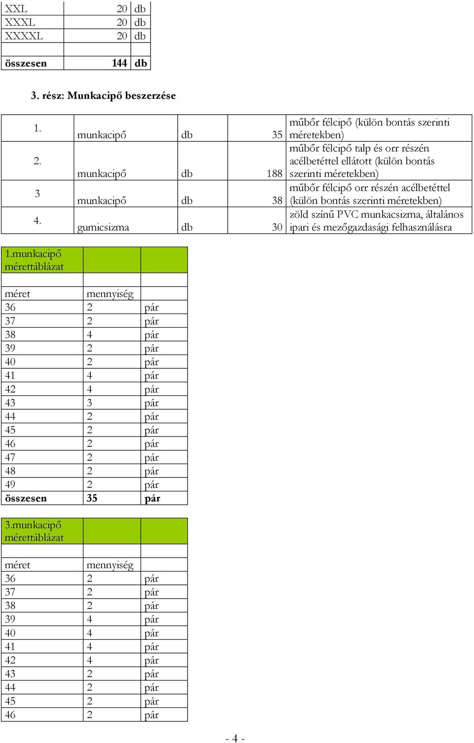 ekben) zöld színű PVC munkacsizma, általános ipari és mezőgazdasági felhasználásra 36 2 pár 37 2 pár 38 4 pár 39 2 pár 40 2 pár 41 4 pár 42 4 pár 43 3 pár 44 2 pár 45