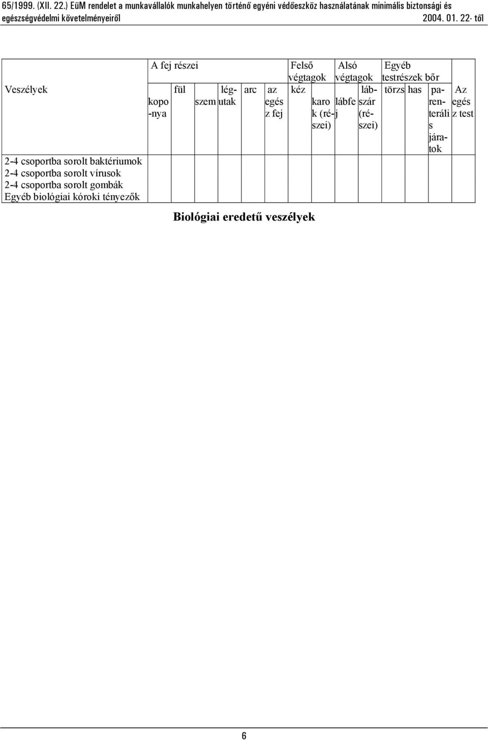 az egés z fej Biológiai eredetű veszélyek Felső végtagok Alsó végtagok Egyéb testrészek bőr