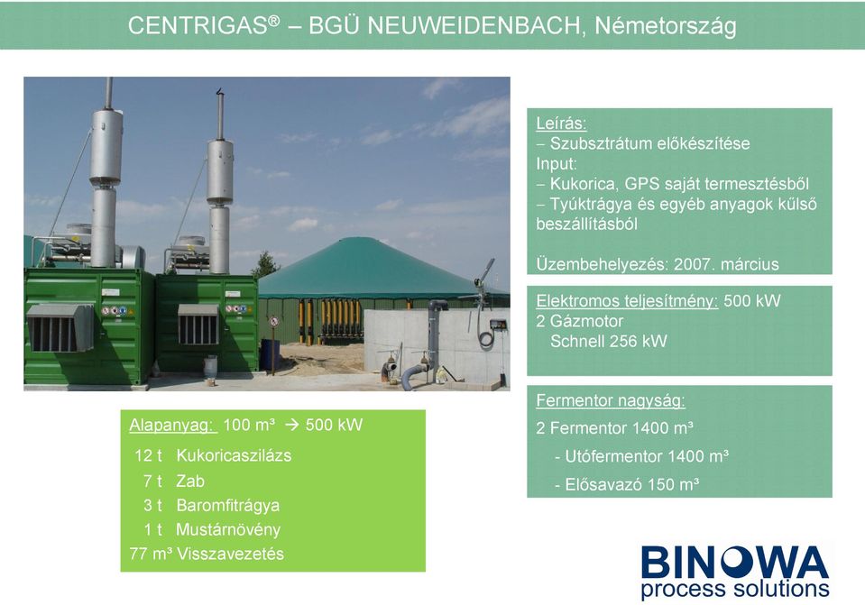 március Elektromos teljesítmény: 500 kw 2 Gázmotor Schnell 256 kw Alapanyag: 100 m³ à 500 kw 12 t