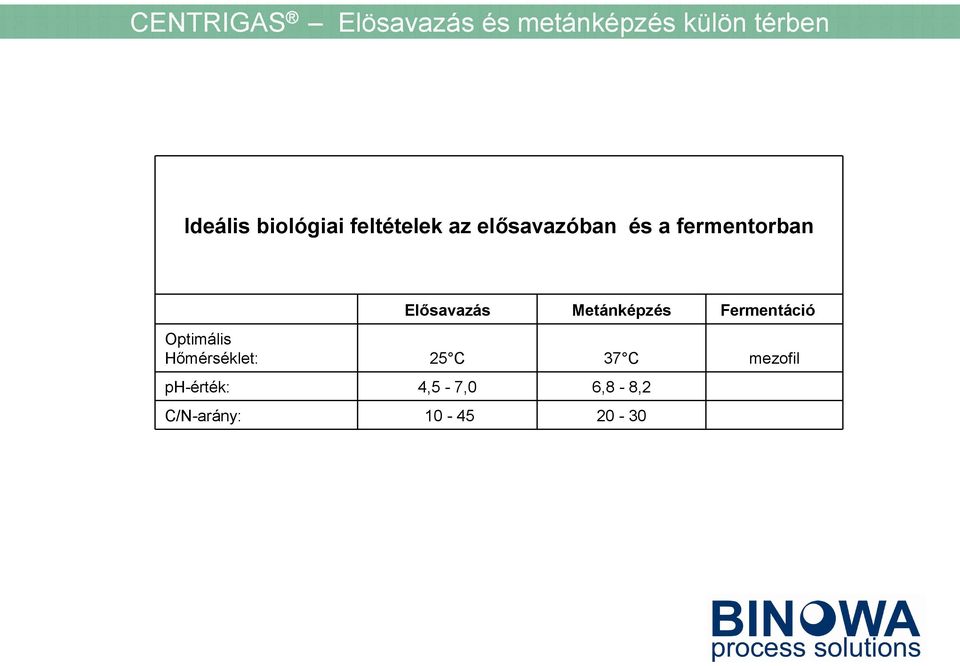 Elősavazás Metánképzés Fermentáció Optimális Hőmérséklet: