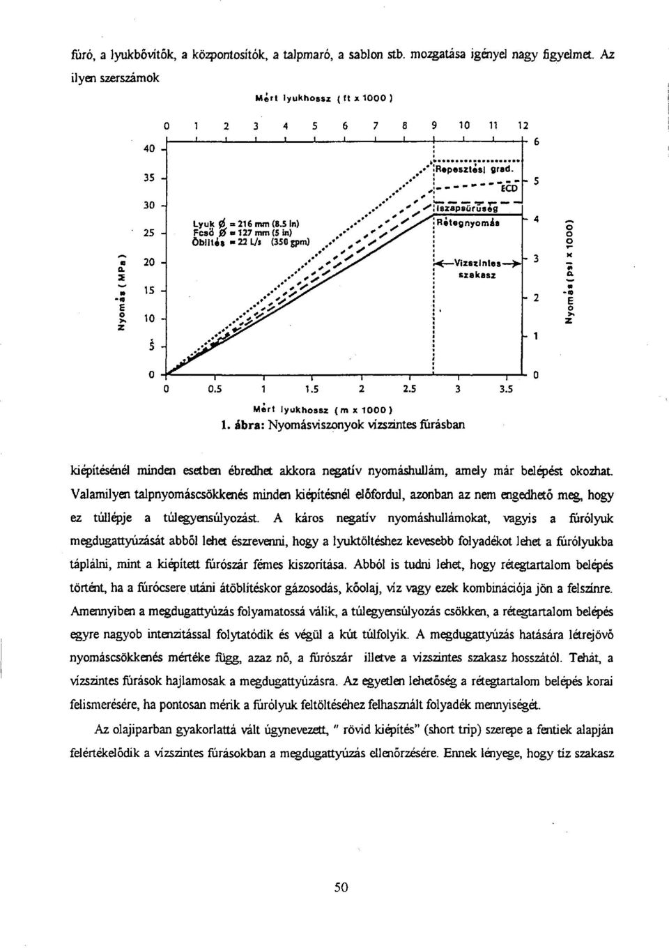 Valamilyen talpnyomáscsökkenés minden kiépítésnél előfordul, azonban az nem engedhető meg, hogy ez túllépje a túlegyensúlyozást.