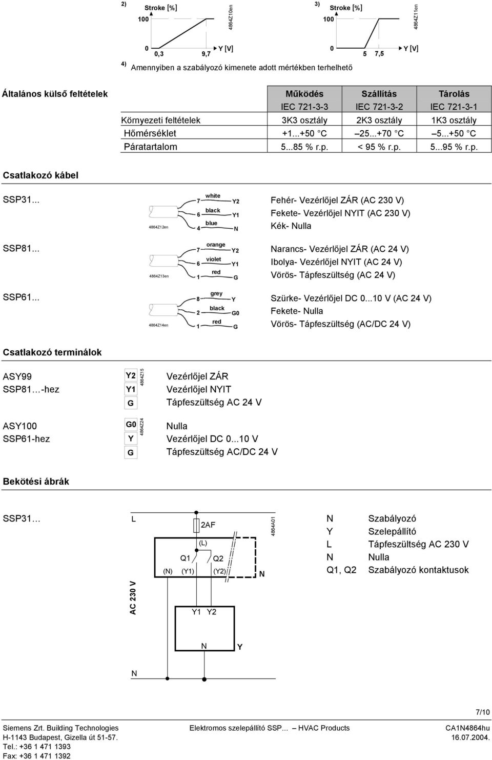 .. 4864Z12en 7 6 4 white black blue 2 1 Fehér- Vezérlőjel ZÁR (AC 230 V) Fekete- Vezérlőjel IT (AC 230 V) Kék- ulla SSP81.