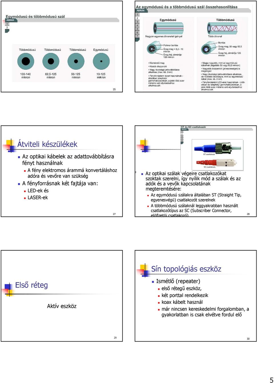 (Straight Tip, egyenesvégű) csatlakozót szerelnek A többmódusú szálaknál leggyakrabban használt csatlakozótípus az SC (Subscriber Connector, előfizetői csatlakozó) 28 Sín topológiás eszköz