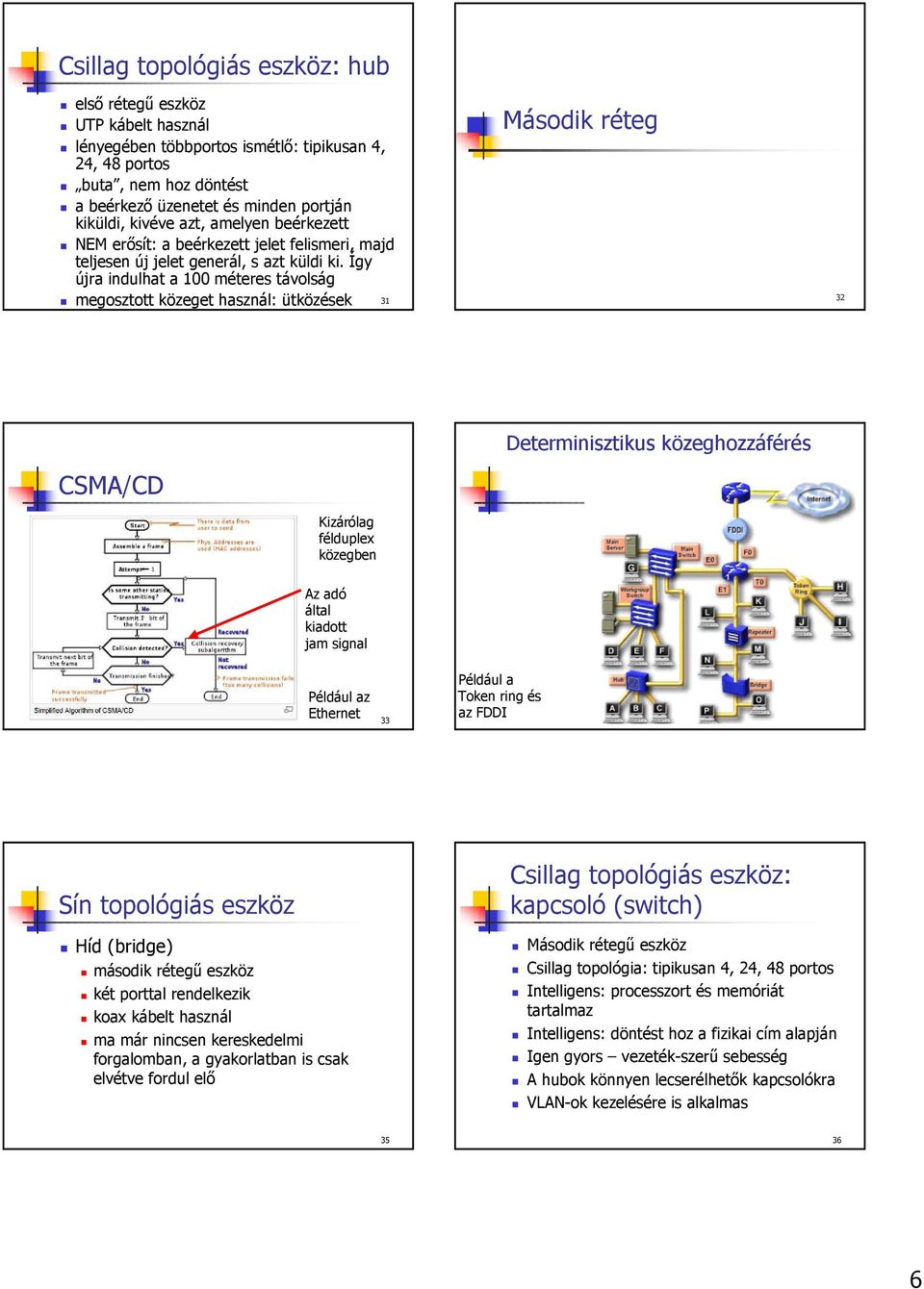 Így újra indulhat a 100 méteres távolság Második réteg megosztott közeget használ: ütközések 31 32 CSMA/CD Kizárólag félduplex közegben Determinisztikus közeghozzáférés Az adó által kiadott jam