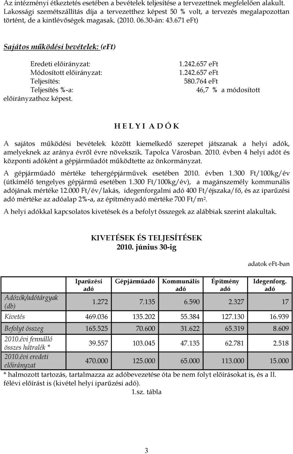 671 eft) Sajátos működési bevételek: (eft) Eredeti : : : %-a: hoz képest. 1.242.657 eft 1.242.657 eft 580.