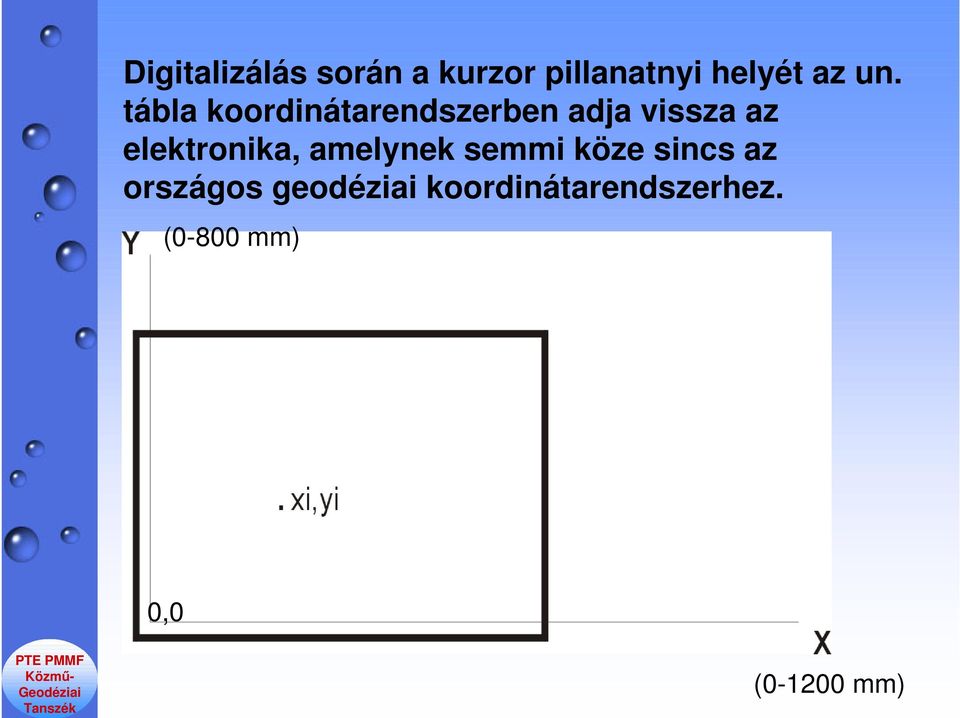 elektronika, amelynek semmi köze sincs az országos