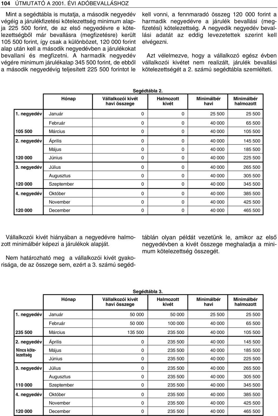 (megfizetésre) került 105 500 forint, így csak a különbözet, 120 000 forint alap után kell a második negyedévben a járulékokat bevallani és megfizetni.