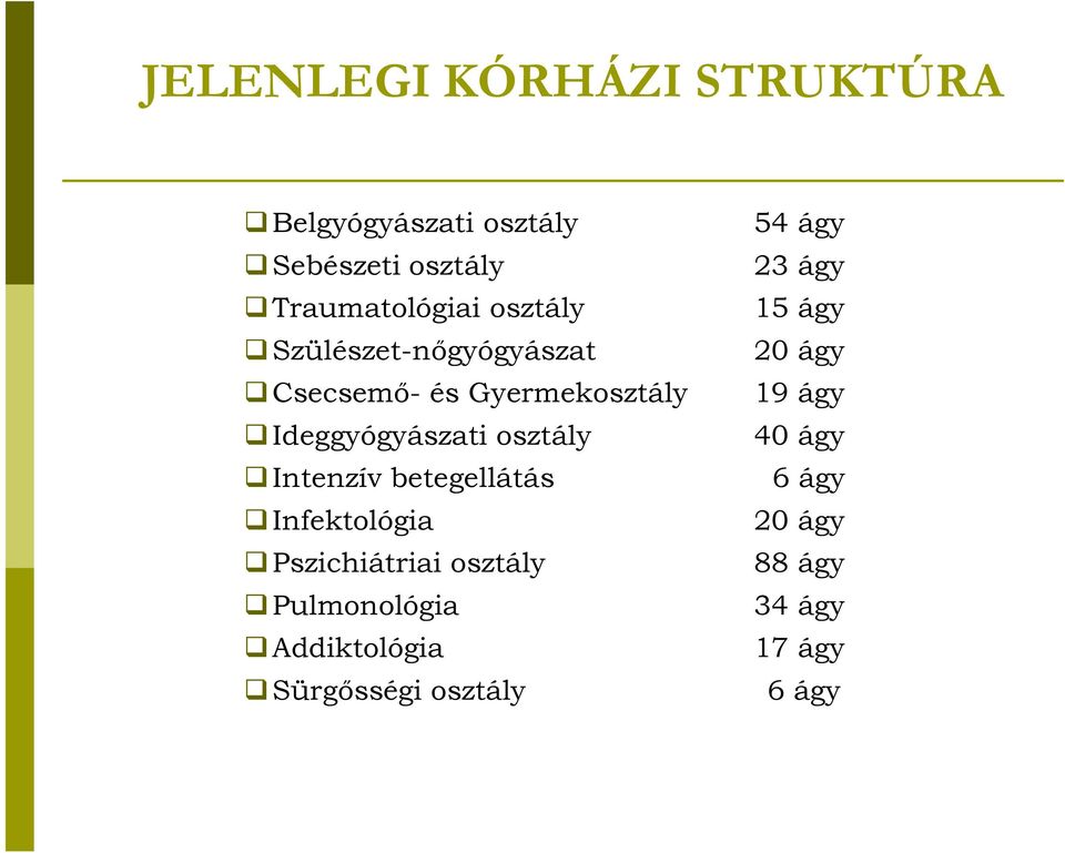 Intenzív betegellátás Infektológia Pszichiátriai osztály Pulmonológia Addiktológia