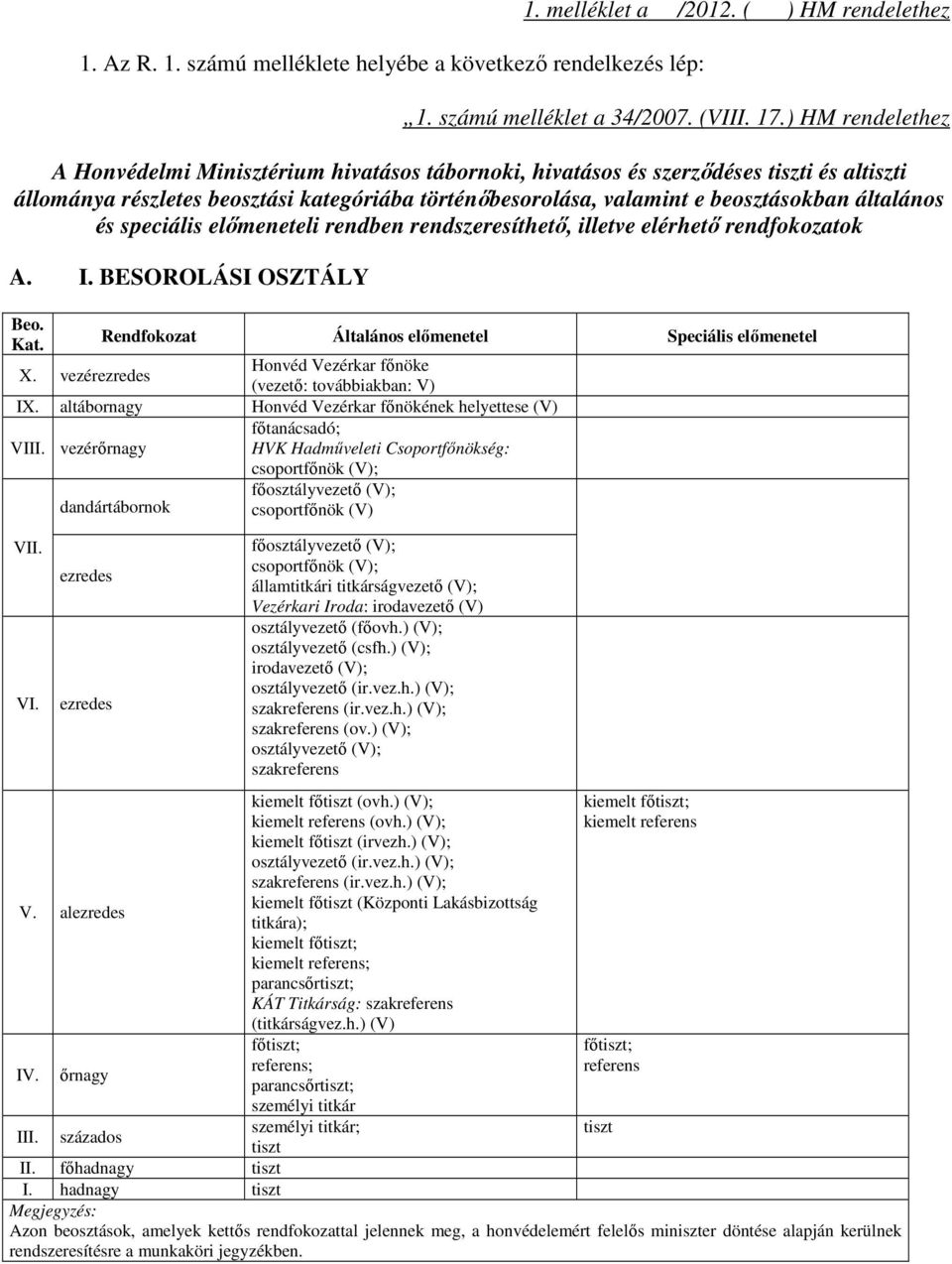 általános és speciális előmeneteli rendben rendszeresíthető, illetve elérhető rendfokozatok A. I. BESOROLÁSI OSZTÁLY Beo. Speciális előmenetel X.