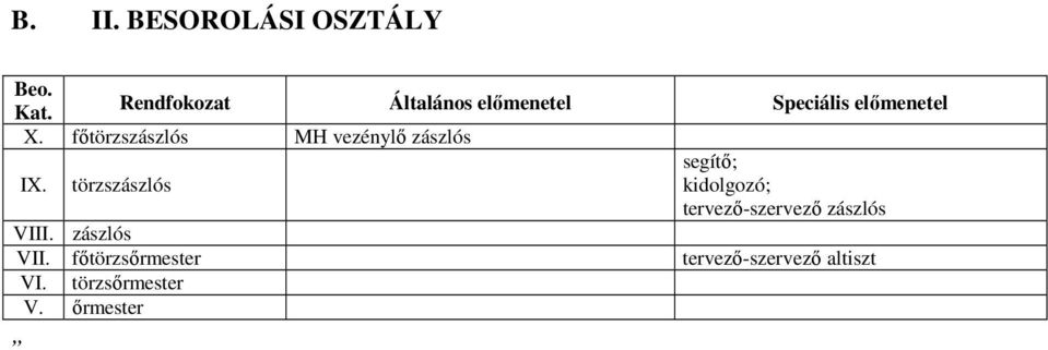 törzszászlós segítő; kidolgozó; tervező-szervező zászlós