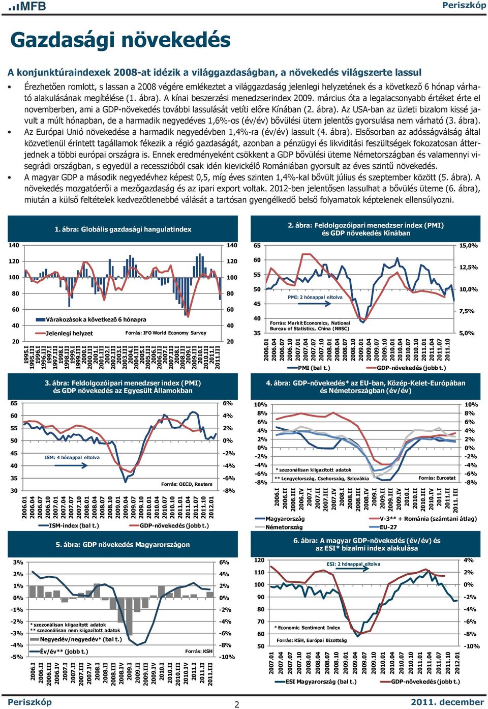 március óta a legalacsonyabb értéket érte el novemberben, ami a GDP-növekedés további lassulását vetíti előre Kínában (2. ábra).