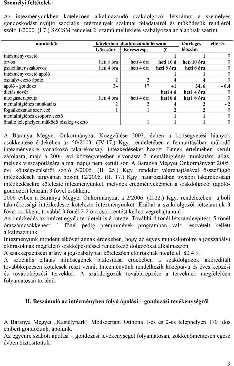 létszám intézményvezető 1 1 0 orvos heti 6 óra heti 4 óra heti 10 ó heti 10 óra 0 pszichiáter szakorvos heti 4 óra heti 4 óra heti 8 óra heti 8 óra 0 intézményvezető ápoló 1 1 0 osztályvezető ápoló 2