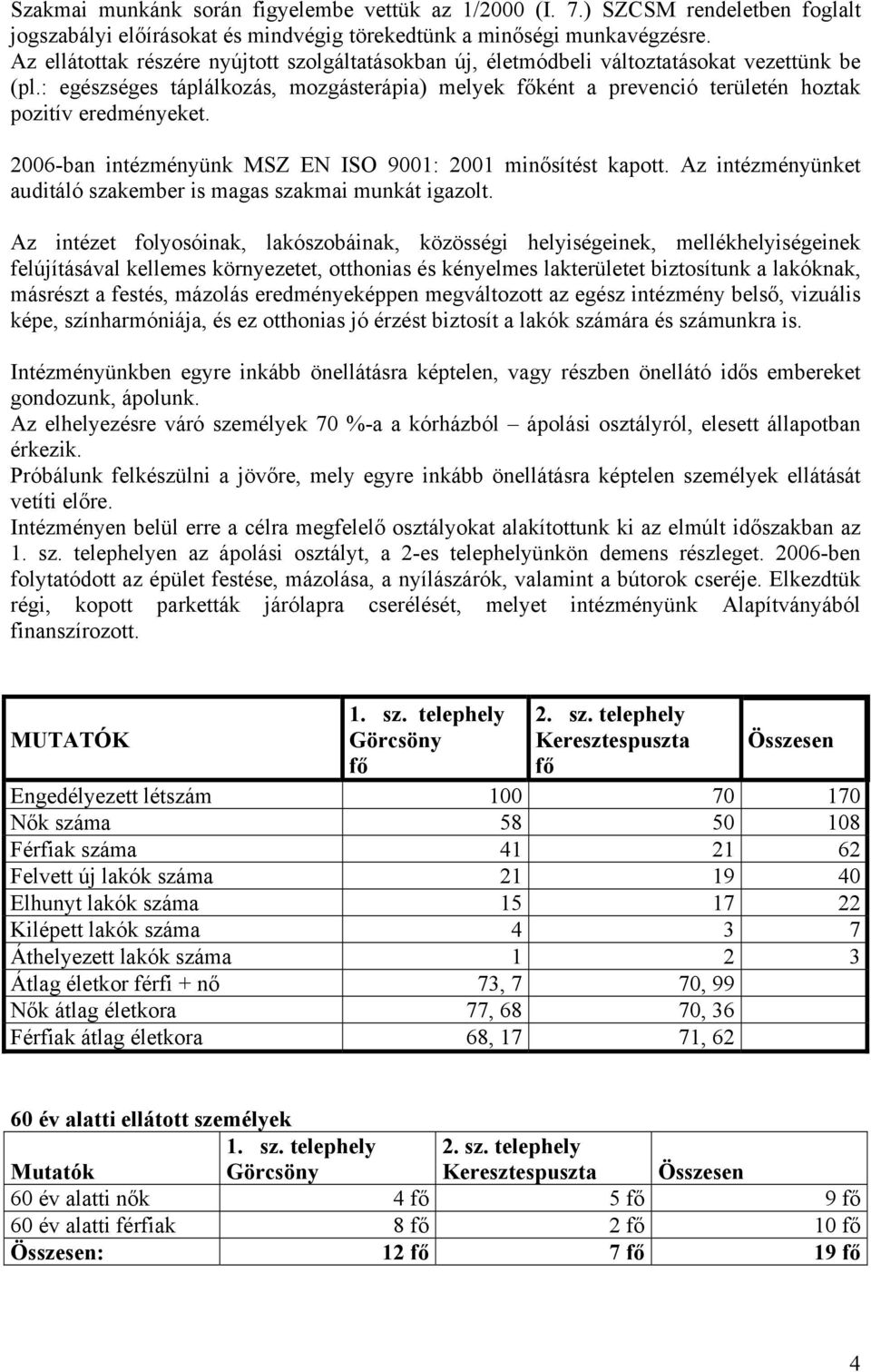 : egészséges táplálkozás, mozgásterápia) melyek főként a prevenció területén hoztak pozitív eredményeket. 2006-ban intézményünk MSZ EN ISO 9001: 2001 minősítést kapott.