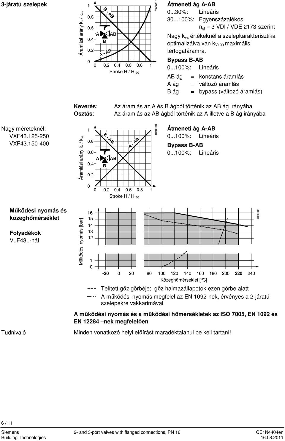 ..100%: Lineáris AB ág A ág B ág = konstans áramlás = változó áramlás = bypass (változó áramlás) Keverés: Osztás: Az áramlás az A és B ágból történik az AB ág irányába Az áramlás az AB ágból történik