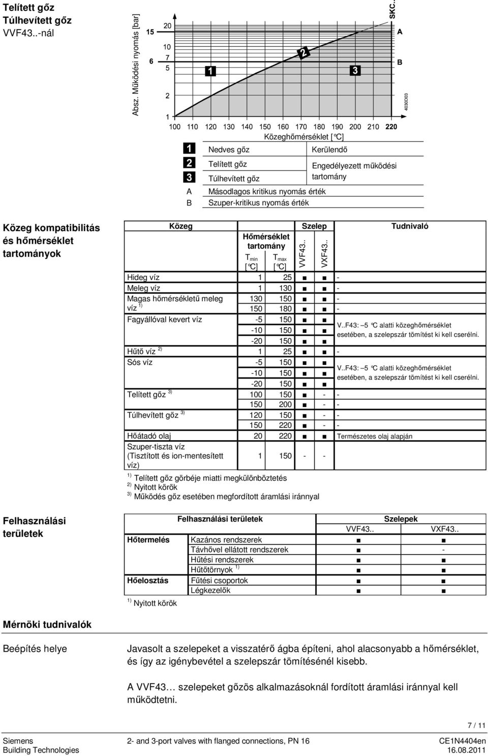 kompatibilitás és hőmérséklet tartományok Közeg Szelep Tudnivaló Hőmérséklet tartomány T min T max [ C] [ C] Hideg víz 1 25 - Meleg víz 1 130 - Magas hőmérsékletű meleg 130 150 - víz 150 180 -