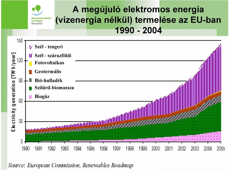 Szilárd-biomassza Biogáz A megújuló