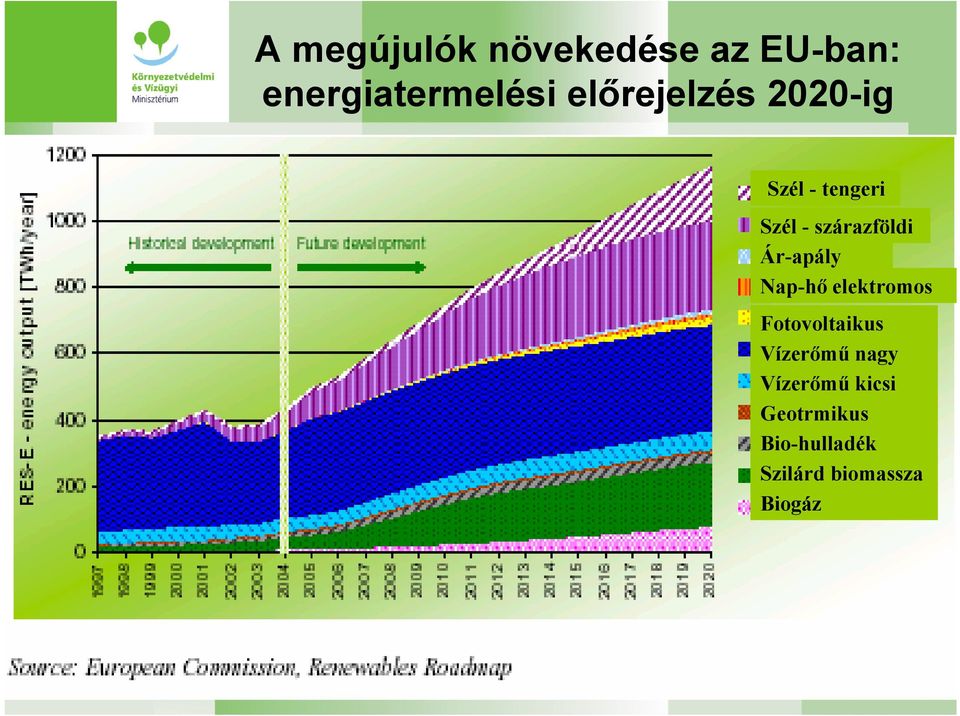 Ár-apály Nap-hő elektromos Fotovoltaikus Vízerőmű nagy