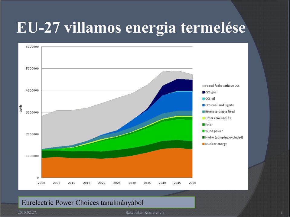 Eurelectric Power