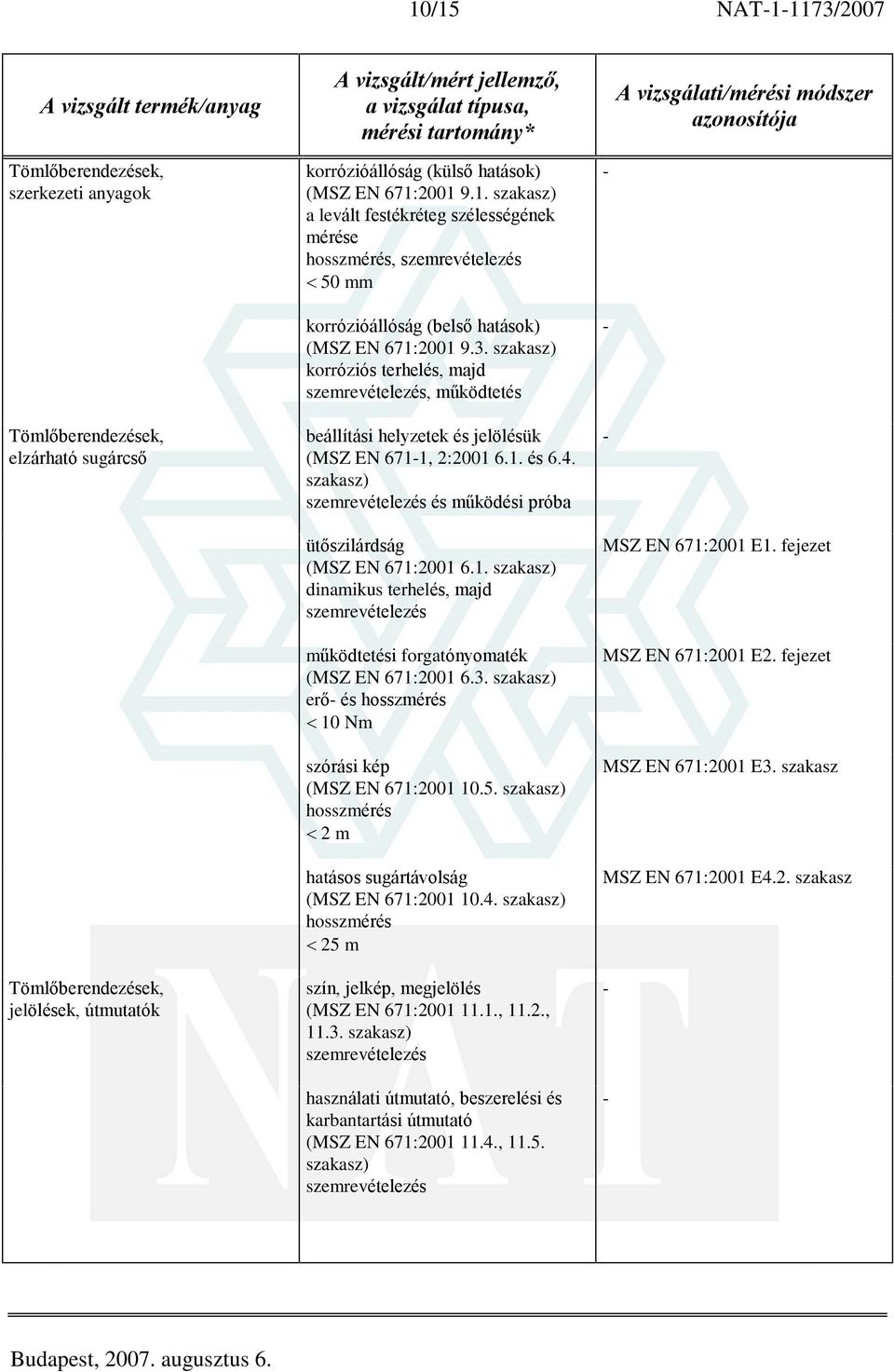 3. erõ és 10 Nm szórási kép (MSZ EN 671:2001 10.5. 2 m hatásos sugártávolság (MSZ EN 671:2001 10.4. 25 m szín, jelkép, megjelölés (MSZ EN 671:2001 11.1., 11.2., 11.3. használati útmutató, beszerelési és karbantartási útmutató (MSZ EN 671:2001 11.