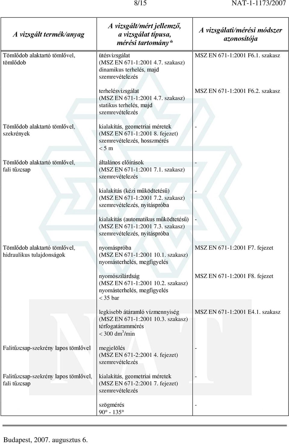 fejezet), 5 m általános elõírások (MSZ EN 6711:2001 7.1. kialakítás (kézi mûködtetésû) (MSZ EN 6711:2001 7.2., nyitáspróba kialakítás (automatikus mûködtetésû) (MSZ EN 6711:2001 7.3.