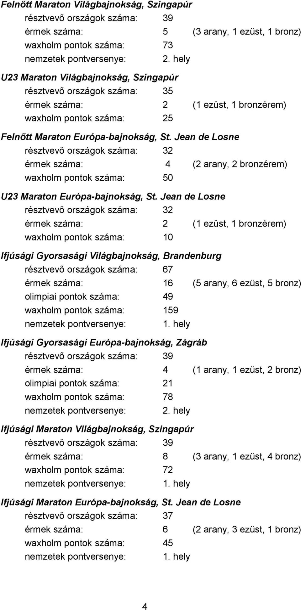 Jean de Losne résztvevő országok száma: 32 érmek száma: 4 (2 arany, 2 bronzérem) waxholm pontok száma: 50 U23 Maraton Európa-bajnokság, St.