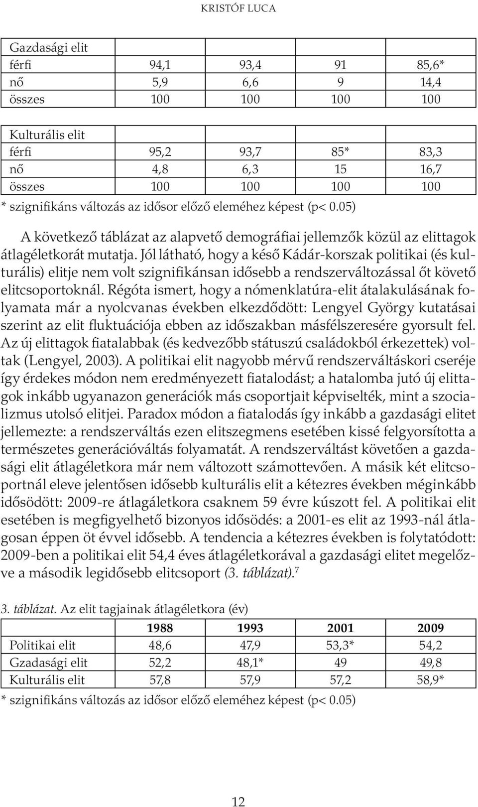 Jól látható, hogy a késő Kádár-korszak politikai (és kulturális) elitje nem volt szignifikánsan idősebb a rendszerváltozással őt követő elitcsoportoknál.