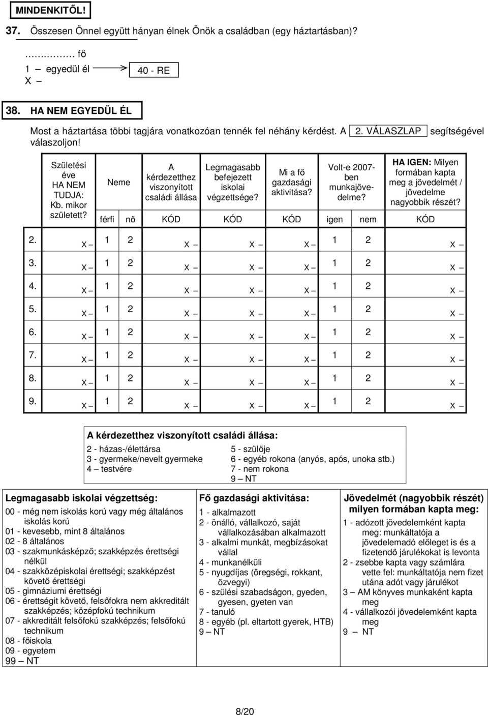 Neme A kérdezetthez viszonyított családi állása Legmagasabb befejezett iskolai végzettsége? Mi a fő gazdasági aktivitása? Volt-e 2007- ben munkajövedelme?