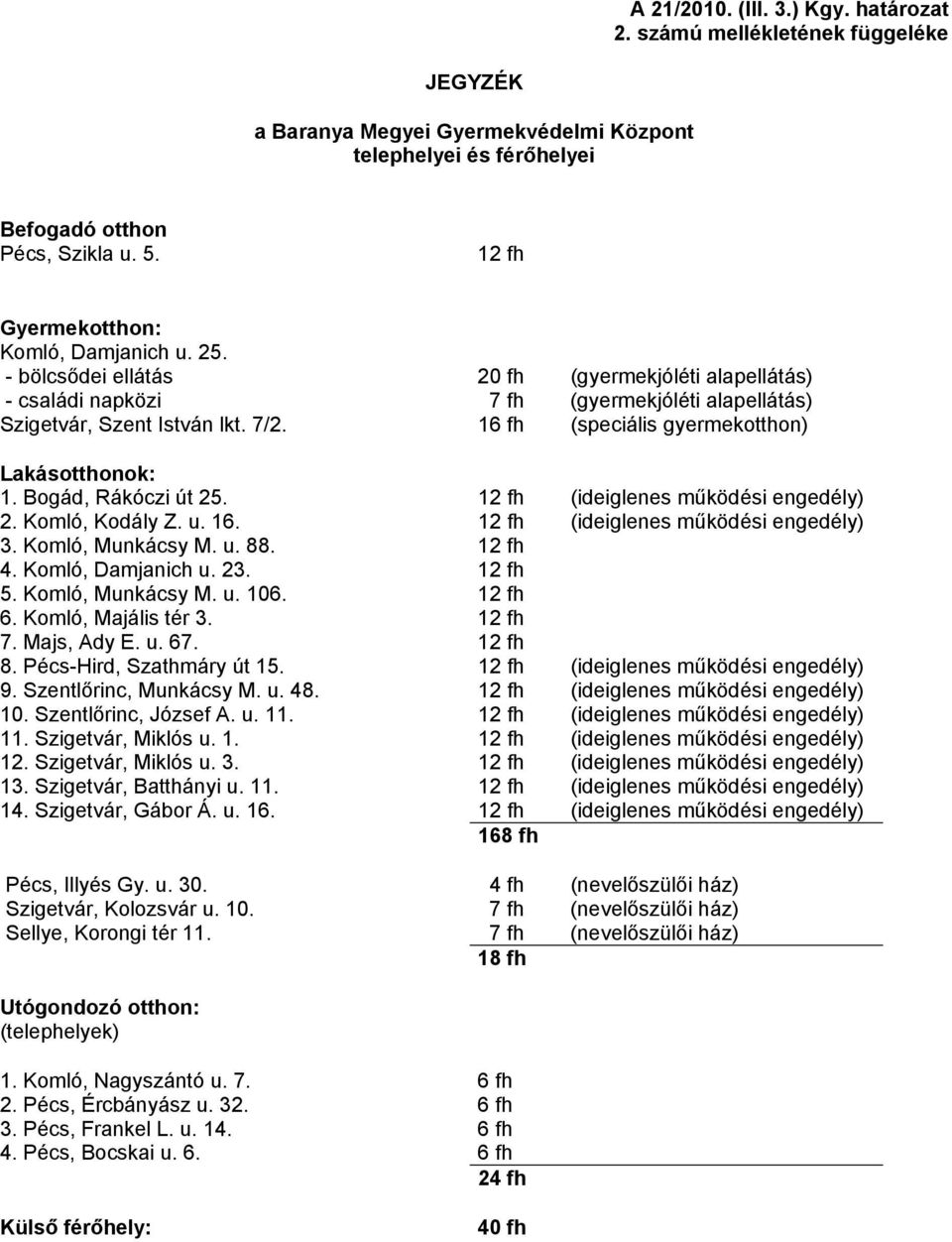 16 fh (speciális gyermekotthon) Lakásotthonok: 1. Bogád, Rákóczi út 25. 12 fh (ideiglenes működési engedély) 2. Komló, Kodály Z. u. 16. 12 fh (ideiglenes működési engedély) 3. Komló, Munkácsy M. u. 88.