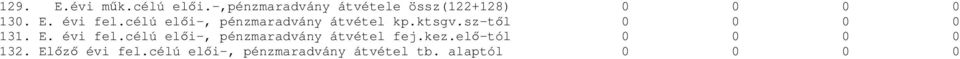 célú elői-, pénzmaradvány átvétel kp.ktsgv.sz-től 0 0 0 0 131. E.