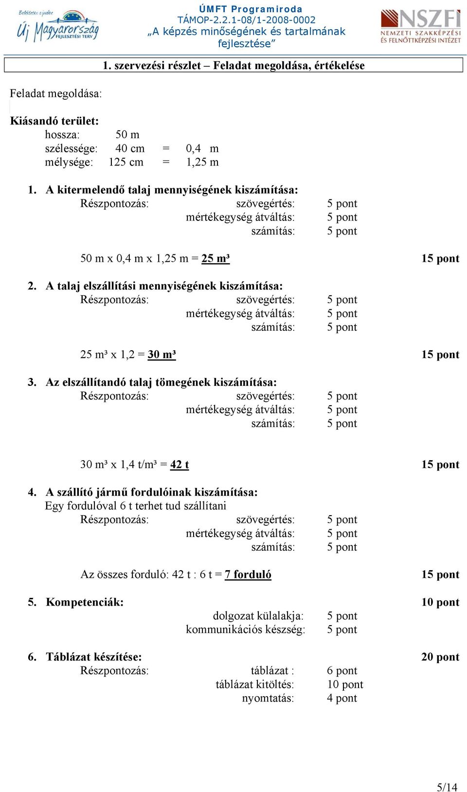 A talaj elszállítási mennyiségének kiszámítása: Részpontozás: szövegértés: 5 pont mértékegység átváltás: 5 pont számítás: 5 pont 25 m³ x 1,2 = 30 m³ 15 pont 3.