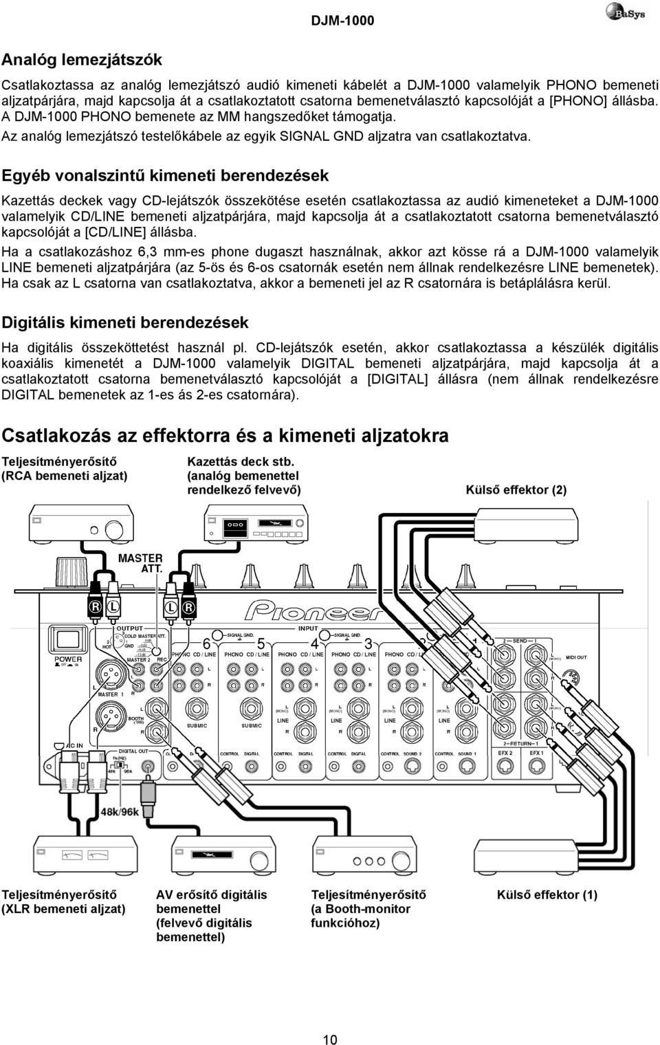 DJ KEVERŐPULT DJM-1000 HASZNÁLATI ÚTMUTATÓ - PDF Free Download