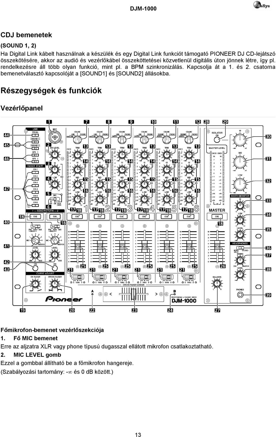 csatorna bemenetválasztó kapcsolóját a [SOUND1] és [SOUND2] állásokba. Részegységek és funkciók Vezérlőpanel Főmikrofon-bemenet vezérlőszekciója 1.